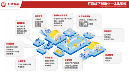 红壹科技携手全国工业互联网联盟，共筑智能制造未来蓝图
